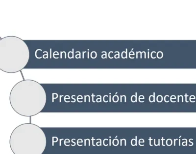 Ruta hacia tu práctica profesional te encuentras